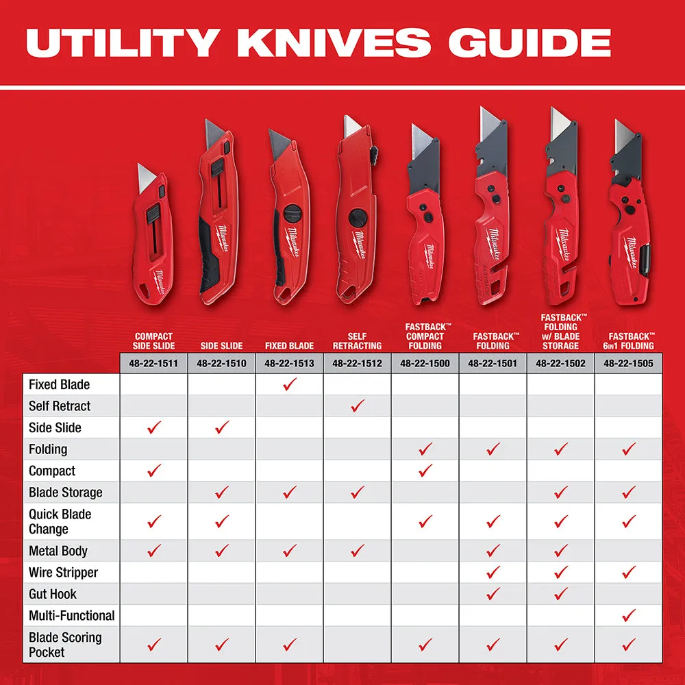 Milwaukee 48-22-1501 FASTBACK™ Folding Utility Knife